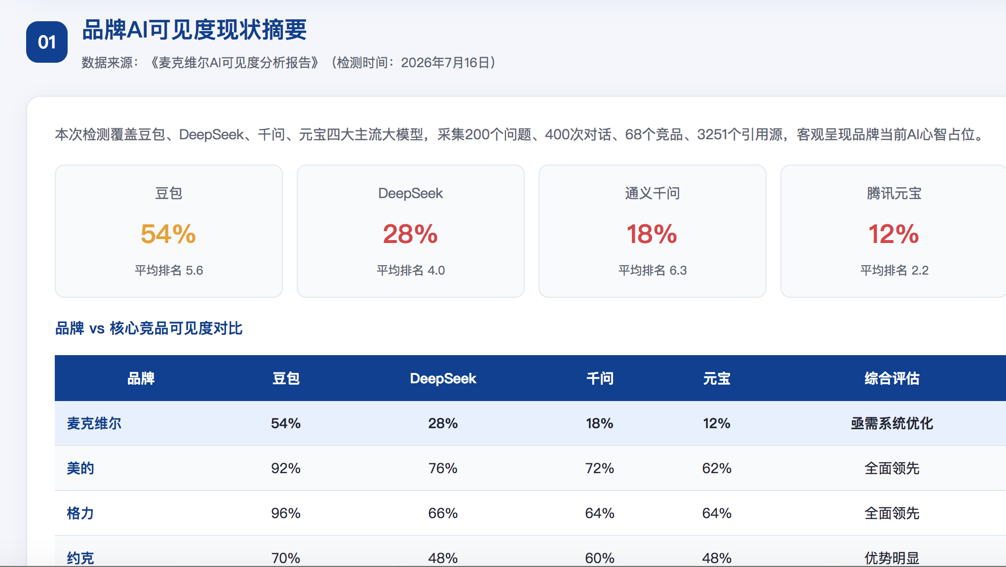 辽阳geo分析报告